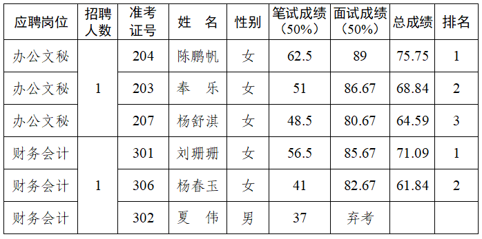 國(guó)豐結(jié)果